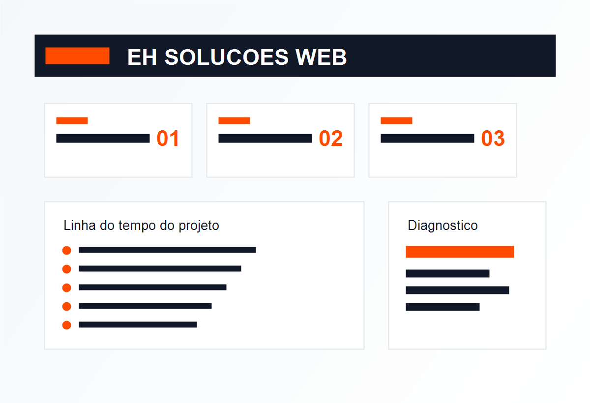 Painel digital com metricas e projetos